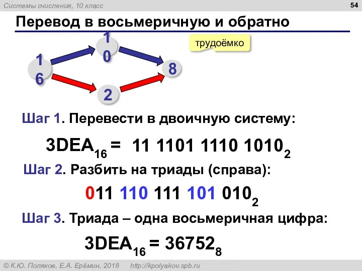 Перевод в восьмеричную и обратно трудоёмко 3DEA16 = 11 1101 1110 10102
