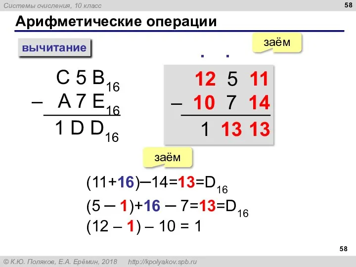 Арифметические операции вычитание С 5 B16 – A 7 E16 заём ∙