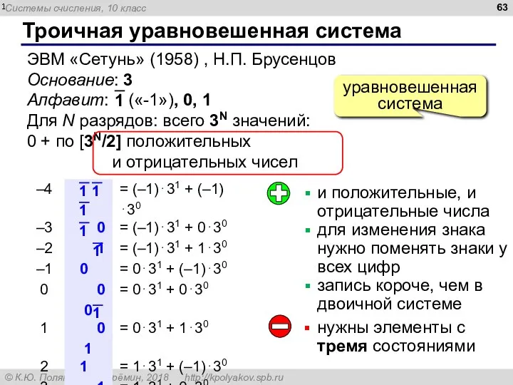 Троичная уравновешенная система ЭВМ «Сетунь» (1958) , Н.П. Брусенцов Основание: 3 Алфавит: