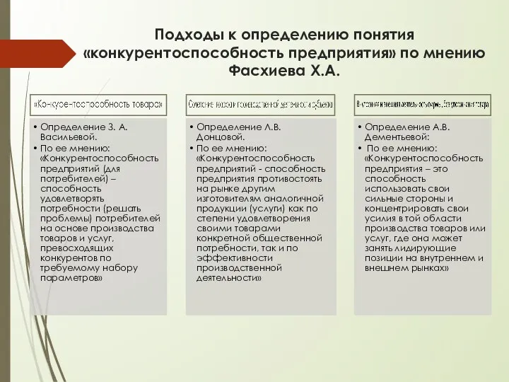 Подходы к определению понятия «конкурентоспособность предприятия» по мнению Фасхиева Х.А.