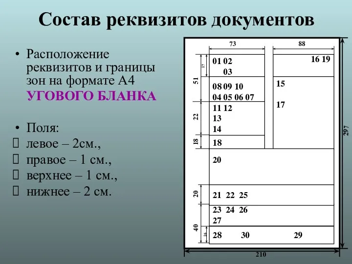 Состав реквизитов документов Расположение реквизитов и границы зон на формате А4 УГОВОГО