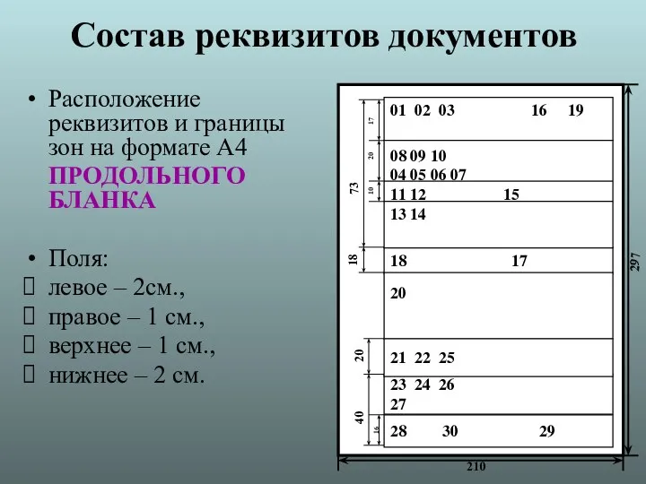 Состав реквизитов документов Расположение реквизитов и границы зон на формате А4 ПРОДОЛЬНОГО