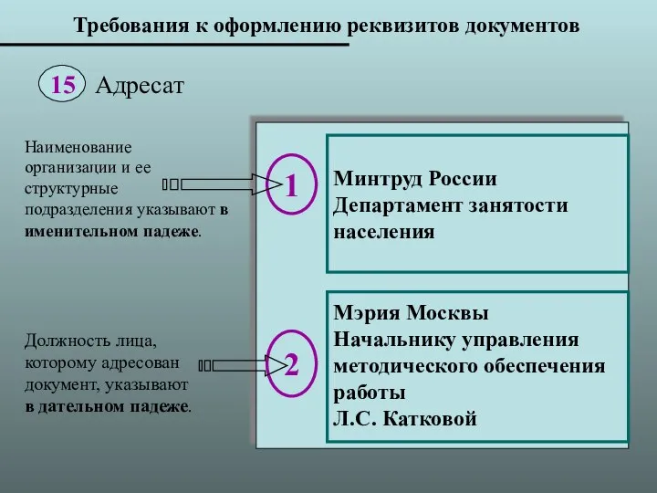 Требования к оформлению реквизитов документов Наименование организации и ее структурные подразделения указывают