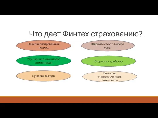 Что дает Финтех страхованию? Персонализированный подход Улучшенная клиентская сегментация Скорость и удобство