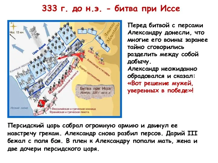 333 г. до н.э. - битва при Иссе Персидский царь собрал огромную