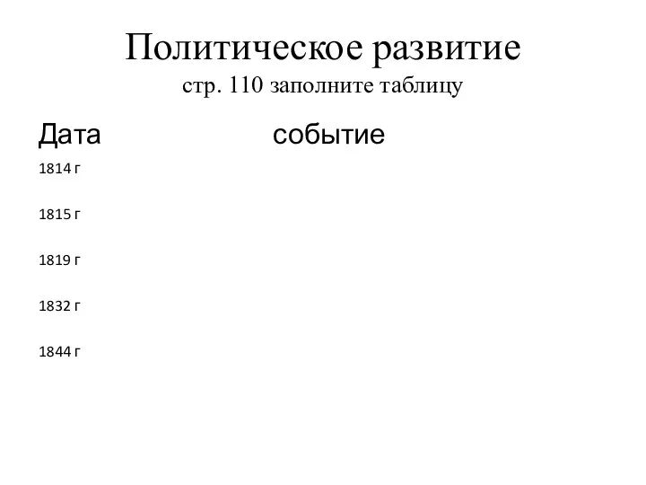 Политическое развитие стр. 110 заполните таблицу