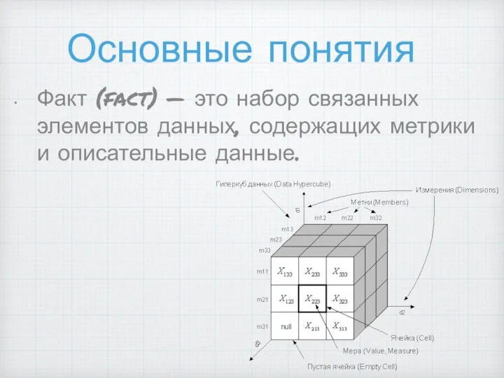 Основные понятия Факт (fact) — это набор связанных элементов данных, содержащих метрики и описательные данные.