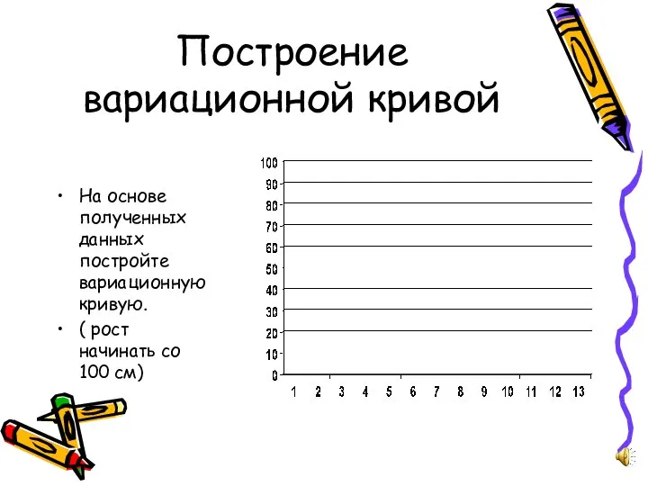 Построение вариационной кривой На основе полученных данных постройте вариационную кривую. ( рост начинать со 100 см)