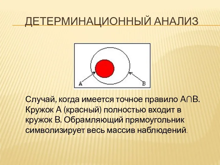 ДЕТЕРМИНАЦИОННЫЙ АНАЛИЗ Случай, когда имеется точное правило A∩B. Кружок A (красный) полностью