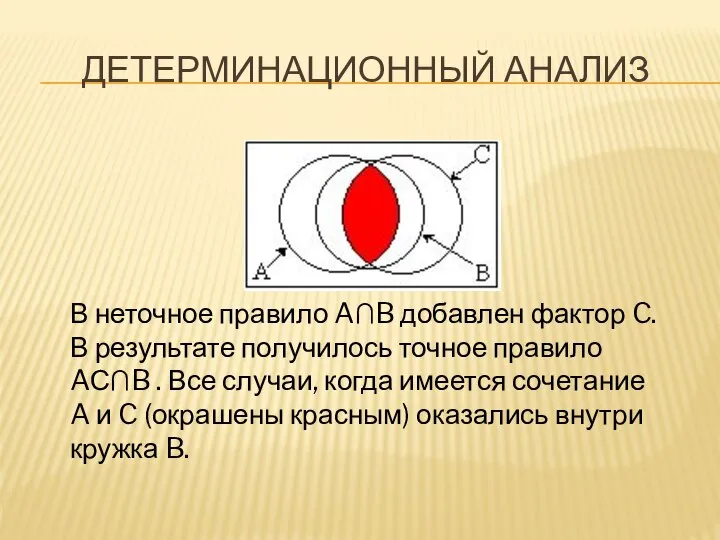 ДЕТЕРМИНАЦИОННЫЙ АНАЛИЗ В неточное правило A∩B добавлен фактор C. В результате получилось