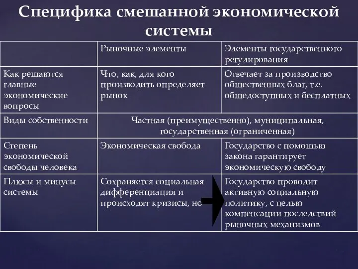 Специфика смешанной экономической системы