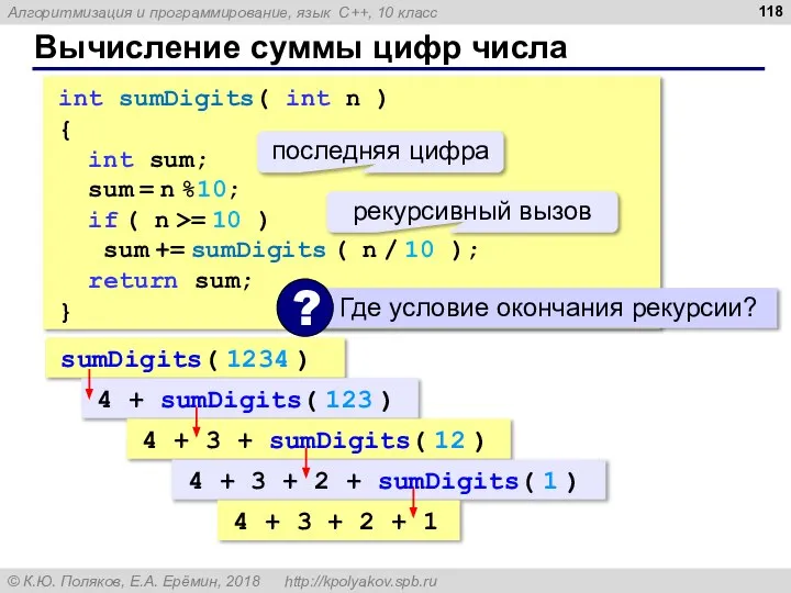 Вычисление суммы цифр числа int sumDigits( int n ) { int sum;