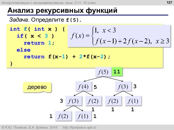 Анализ рекурсивных функций Задача. Определите f(5). int f( int x ) {