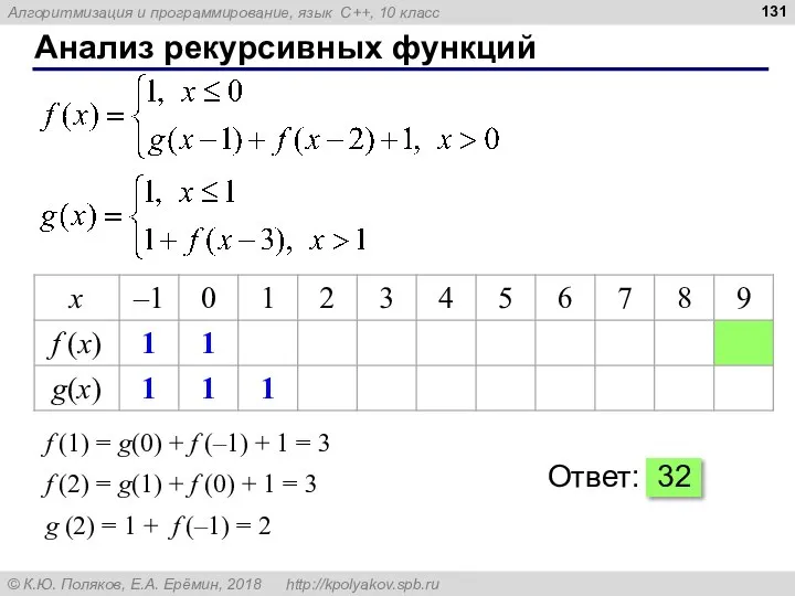 Анализ рекурсивных функций f (1) = g(0) + f (–1) + 1