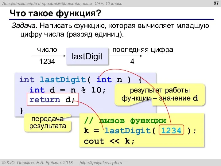 Что такое функция? int lastDigit( int n ) { int d =