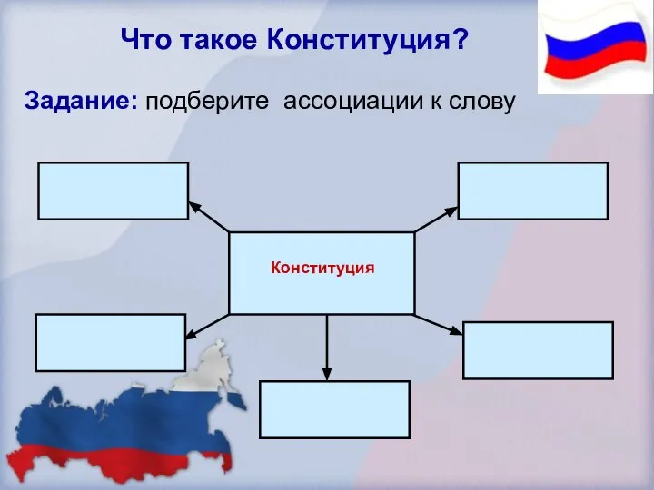 Задание: подберите ассоциации к слову Что такое Конституция? Конституция