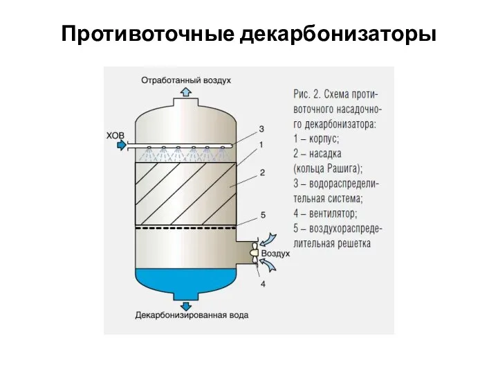 Противоточные декарбонизаторы