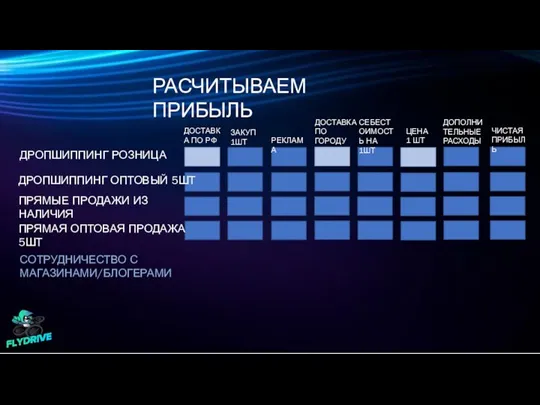 РАСЧИТЫВАЕМ ПРИБЫЛЬ ДОСТАВКА ПО РФ ЗАКУП 1ШТ РЕКЛАМА ДОСТАВКА ПО ГОРОДУ СЕБЕСТОИМОСТЬ