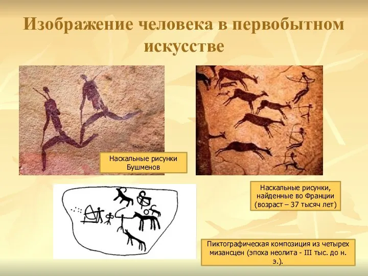 Изображение человека в первобытном искусстве Пиктографическая композиция из четырех мизансцен (эпоха неолита