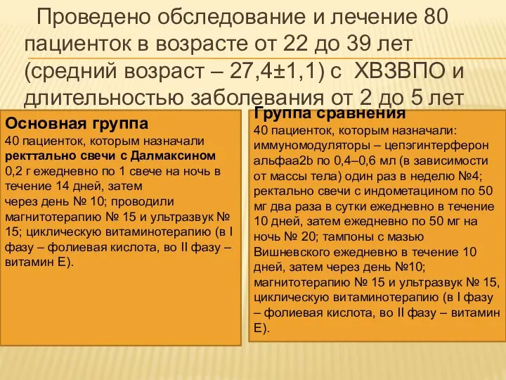 Проведено обследование и лечение 80 пациенток в возрасте от 22 до 39