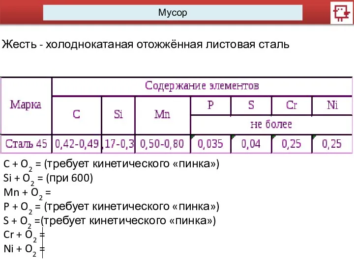 Мусор Жесть - холоднокатаная отожжённая листовая сталь C + O2 = (требует