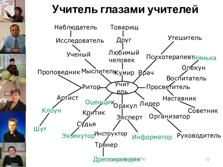 Учитель глазами учителей Учреждение РАО ИПО