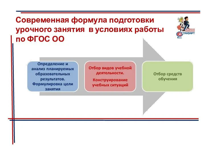 Современная формула подготовки урочного занятия в условиях работы по ФГОС ОО