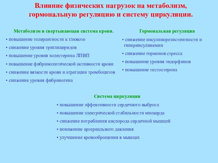 Влияние физических нагрузок на метаболизм, гормональную регуляцию и систему циркуляции. Метаболизм и