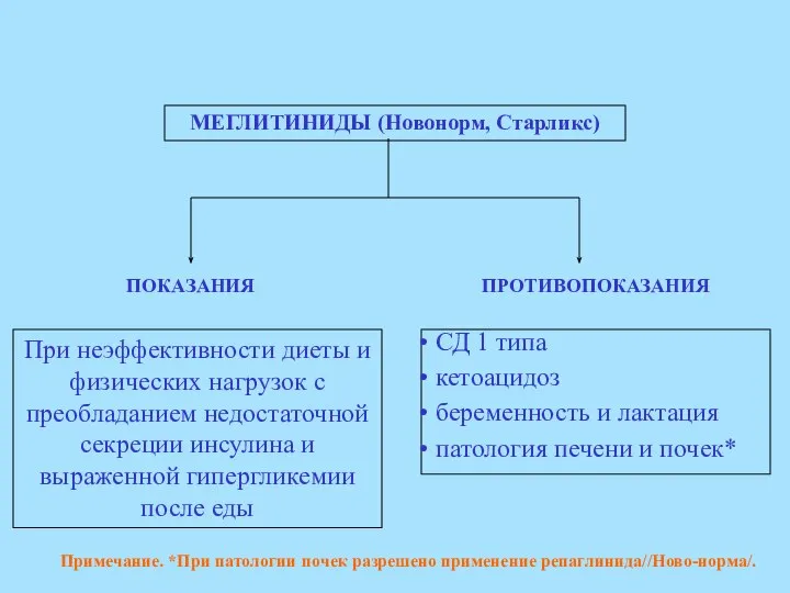 МЕГЛИТИНИДЫ (Новонорм, Старликс) При неэффективности диеты и физических нагрузок с преобладанием недостаточной