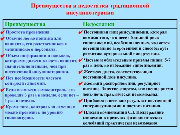 Преимущества и недостатки традиционной инсулинотерапии