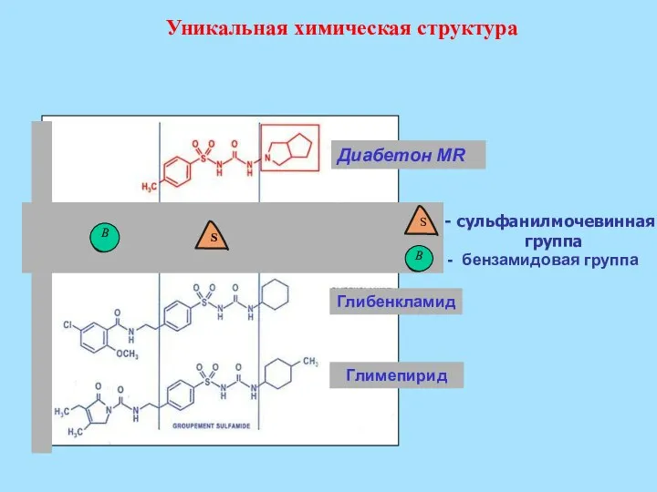 Уникальная химическая структура сульфанилмочевинная группа - бензамидовая группа Диабетон MR Глибенкламид Глимепирид