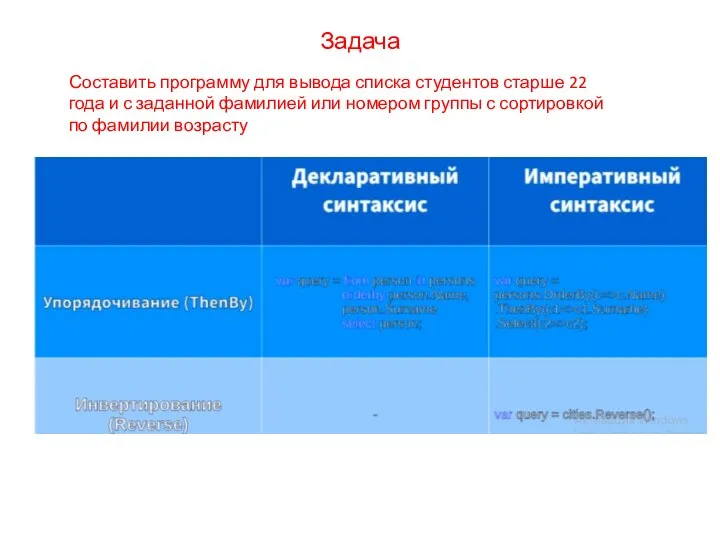 Задача Составить программу для вывода списка студентов старше 22 года и с