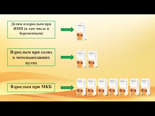 Детям и взрослым при ИМП (в том числе и беременным) Взрослым при