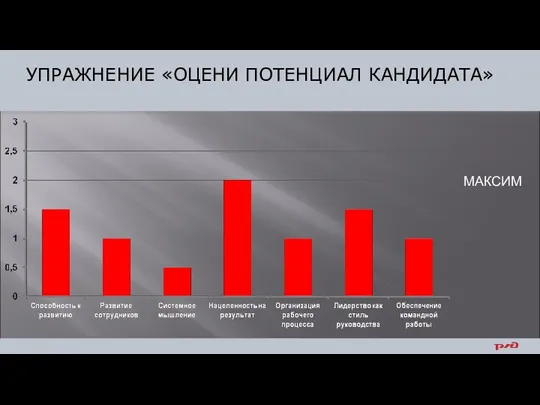 УПРАЖНЕНИЕ «ОЦЕНИ ПОТЕНЦИАЛ КАНДИДАТА» МАКСИМ