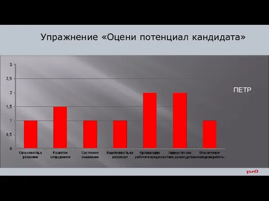 Упражнение «Оцени потенциал кандидата» ПЕТР