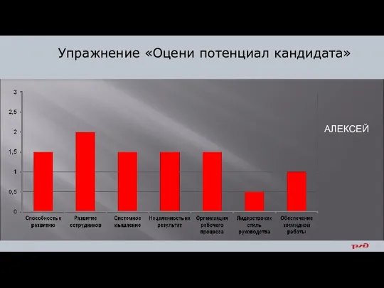 Упражнение «Оцени потенциал кандидата» АЛЕКСЕЙ