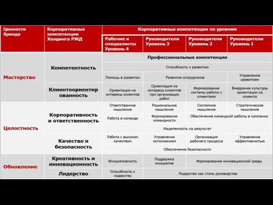 Модель корпоративных компетенций