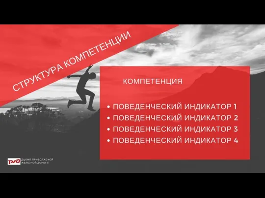 Структура компетенции