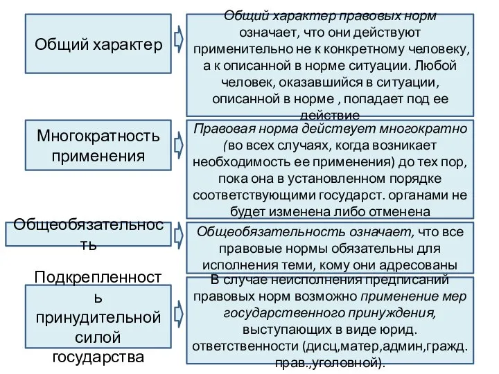 Общий характер Общий характер правовых норм означает, что они действуют применительно не