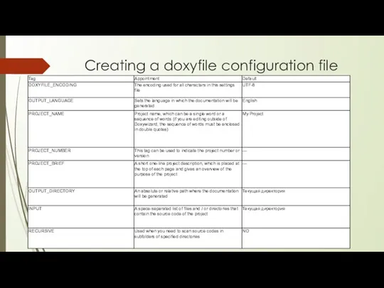 Creating a doxyfile configuration file