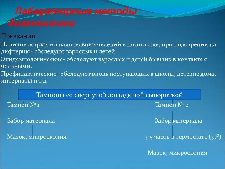 Лабараторные методы диагностики Показания Наличие острых воспалительных явлений в носоглотке, при подозрении