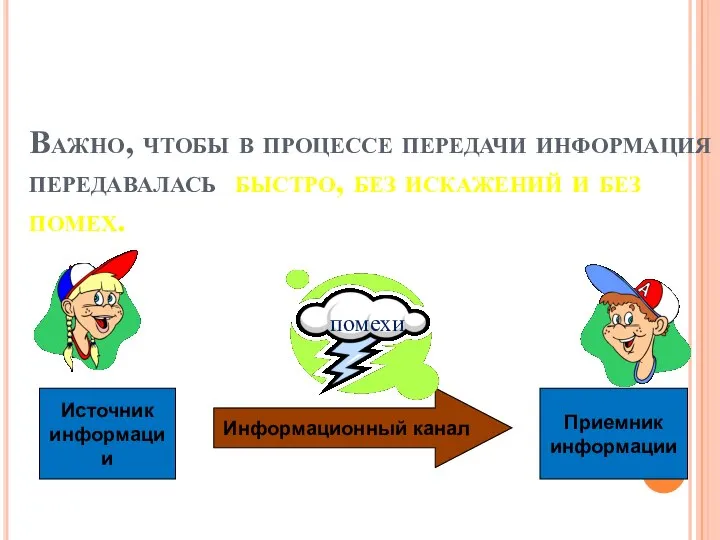 Важно, чтобы в процессе передачи информация передавалась быстро, без искажений и без