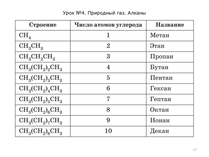 Урок №4. Природный газ. Алканы