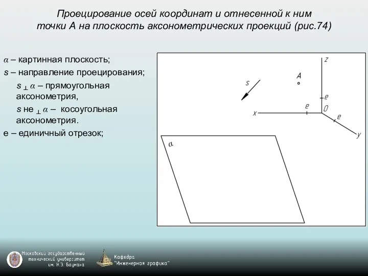 Проецирование осей координат и отнесенной к ним точки А на плоскость аксонометрических