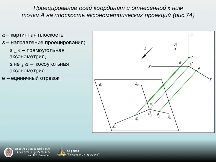 Проецирование осей координат и отнесенной к ним точки А на плоскость аксонометрических