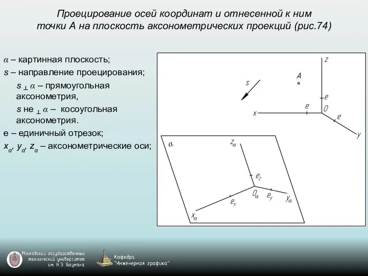 Проецирование осей координат и отнесенной к ним точки А на плоскость аксонометрических