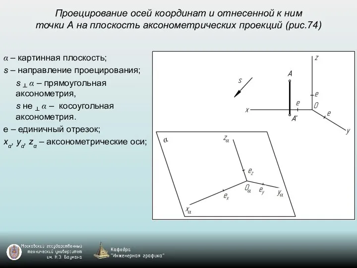 Проецирование осей координат и отнесенной к ним точки А на плоскость аксонометрических