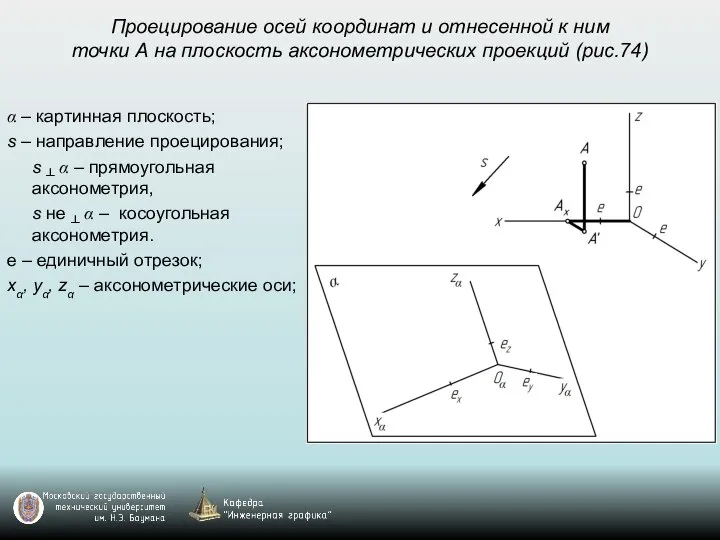 Проецирование осей координат и отнесенной к ним точки А на плоскость аксонометрических