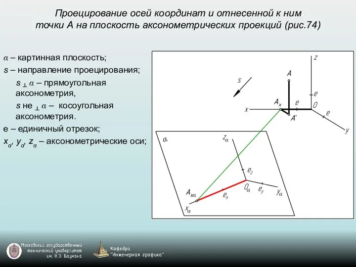 Проецирование осей координат и отнесенной к ним точки А на плоскость аксонометрических