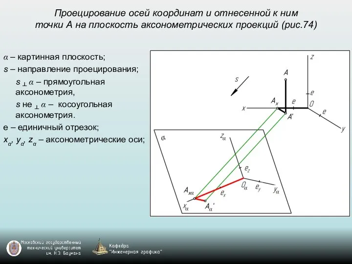 Проецирование осей координат и отнесенной к ним точки А на плоскость аксонометрических